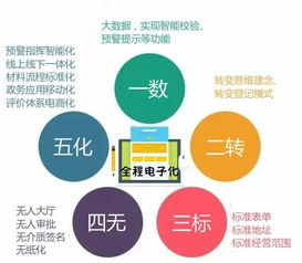 花都首張全程電子化營業執照發放，軟硬件技術助推企業注冊便利化新突破